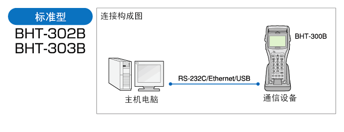 電裝 BHT-300B數(shù)據(jù)采集器的標準型配置方式