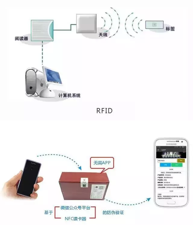 RFID與條形碼存在哪些差異？