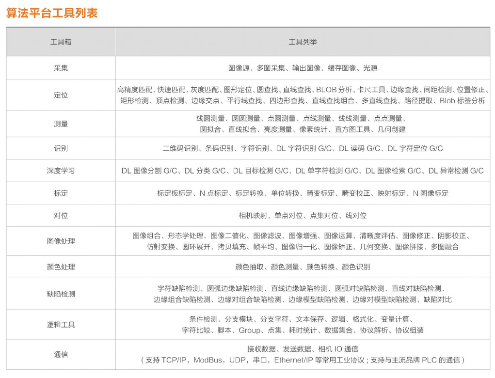 ?？礽MVS-VM-6200加密狗機器視覺軟件平臺算法平臺列表.png